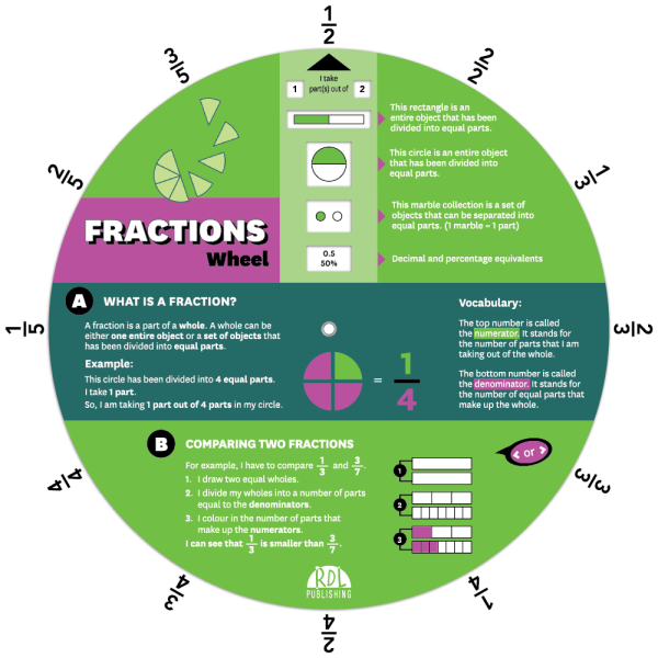 Fractions Wheel