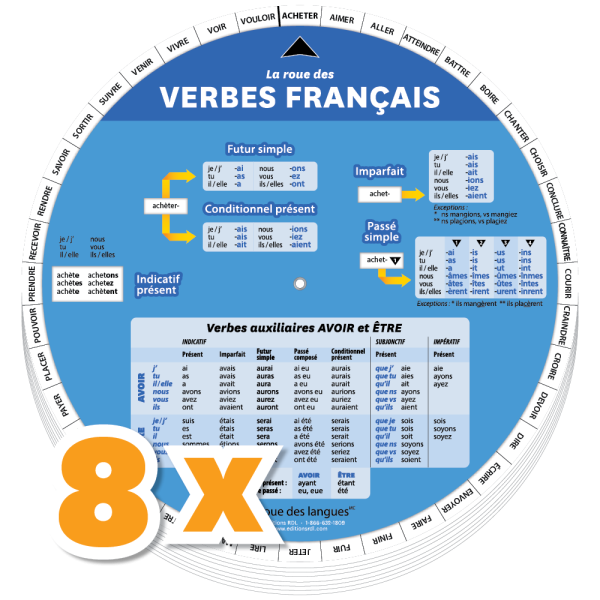 COMBO : 8 x La roue des verbes français