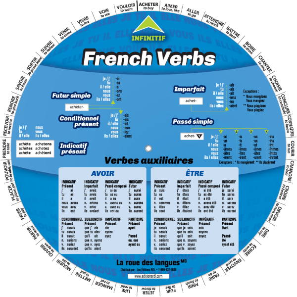 French Verbs Wheel
