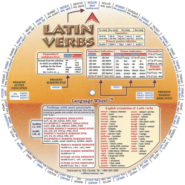Latin Verbs Wheel