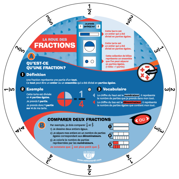 La roue des fractions - Previous Edition - Liquidation