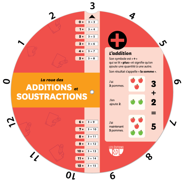 La roue des additions et soustractions (In French) - Front