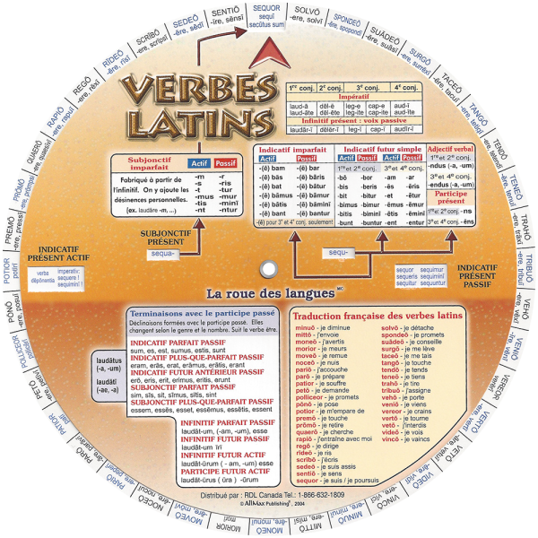 La roue des verbes latins - With translations in French - Front