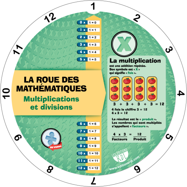 La roue des multiplications et divisions - Ancienne édition - Front