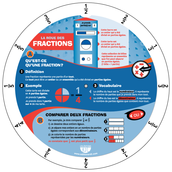 La roue des fractions - Ancienne édition - Front
