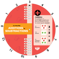 La roue des additions et soustractions (In French) - Front
