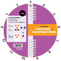 La roue des additions et soustractions (In French) - Back