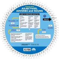 English Adjectives, Adverbs and Nouns Wheel - Back