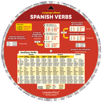 Spanish Verbs Wheel - Verso