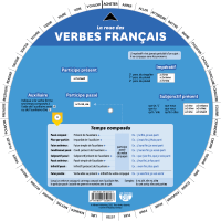 La roue des verbes français - Back