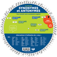 La roue des synonymes et antonymes - Back