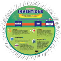 La roue des inventions - Front