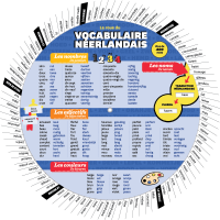La roue du vocabulaire néerlandais - Front