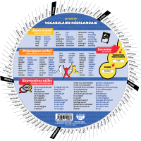 La roue du vocabulaire néerlandais - Back