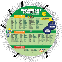 La roue du vocabulaire portugais (brésilien) - Front