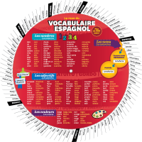 La roue du vocabulaire espagnol - Front