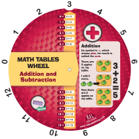 Addition and Subtraction Wheel - Front