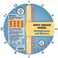 Multiplication and Division Wheel - Back