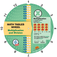 Multiplication and Division Wheel - Front