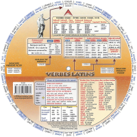 La roue des verbes latins - With translations in French - Back
