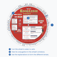 How English Verbs Wheel works: select a verb, view its conjugation and learn how to form the different tenses