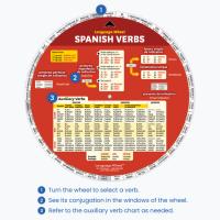 How the Spanish Verbs Wheel works in three steps