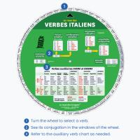 How to use the Italian Verbs Wheel