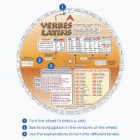 Looking up verb conjugations with the Latin Verbs Wheel.