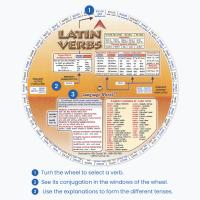 Looking up verb conjugations with the Latin Verbs Wheel.