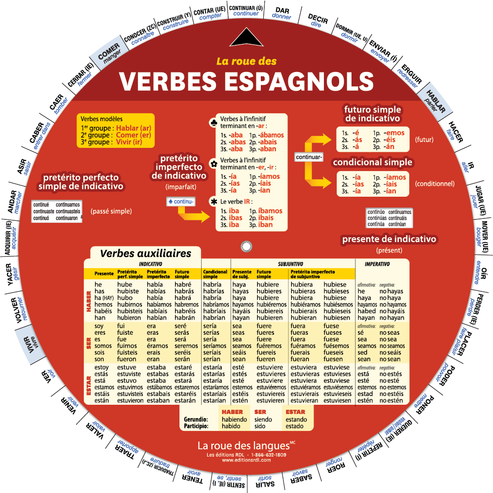 La roue des verbes espagnols - Front