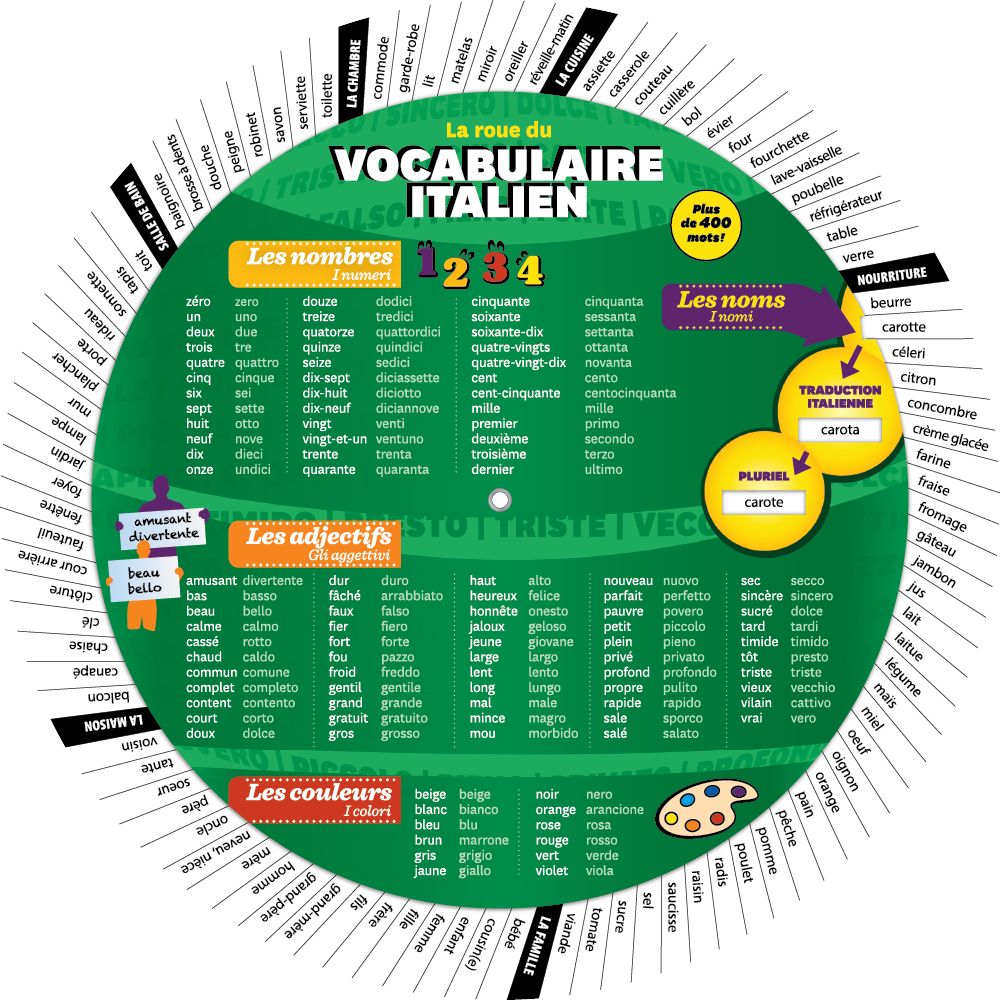 La roue du vocabulaire italien - Recto