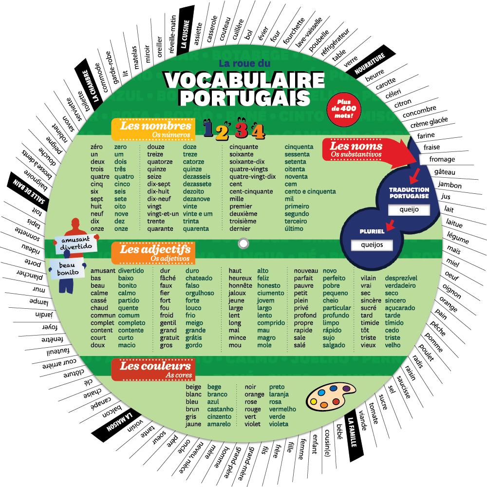 La roue du vocabulaire portugais (européen) - Front