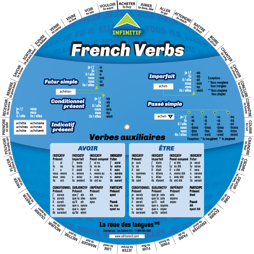 French Verbs Wheel - Avec traductions en anglais - Recto