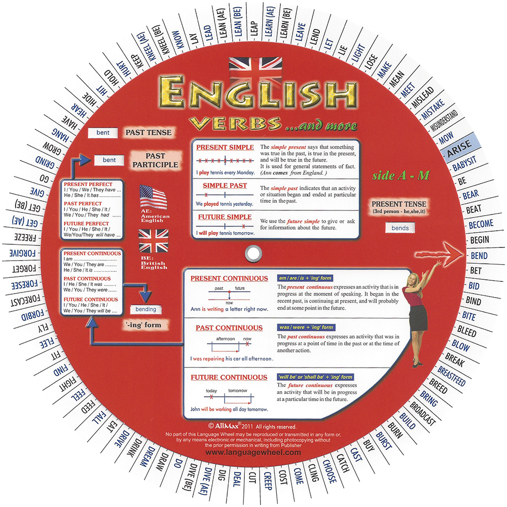 English Verbs Wheel - Unilingual Version - Front