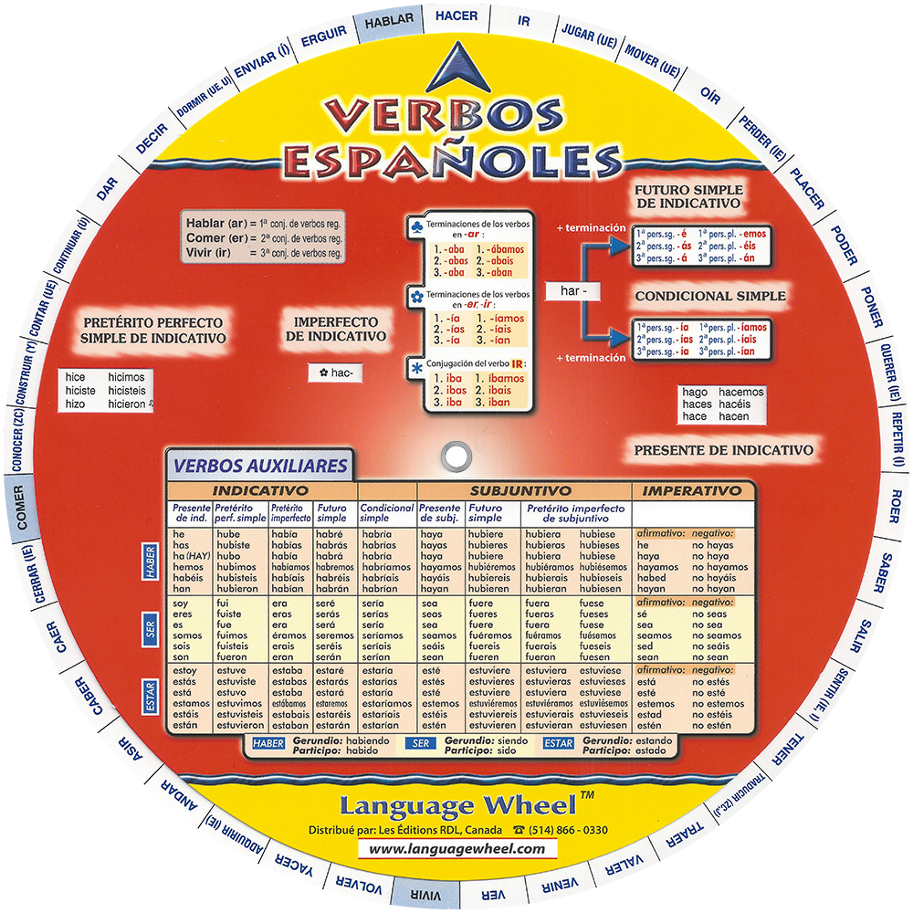 Spanish Verbs Wheel - Unilingual Version - Front