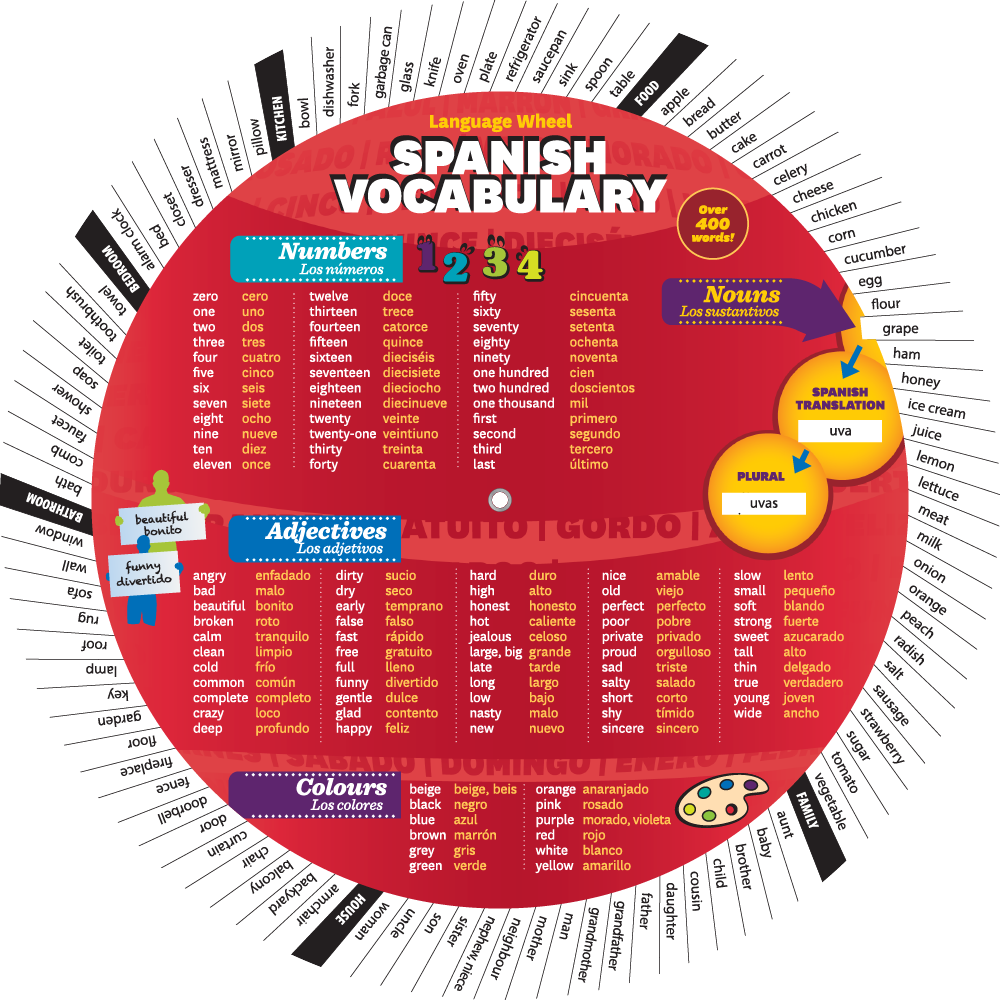 Spanish Vocabulary Wheel - Front